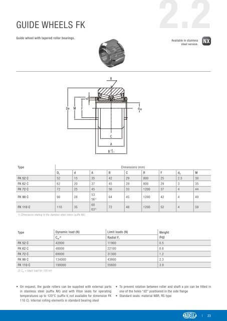 CAT-NADNL22EN - Linear Guide Systems