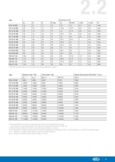 CAT-NADNL22EN - Linear Guide Systems