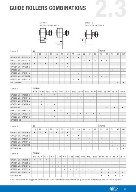 CAT-NADNL22EN - Linear Guide Systems