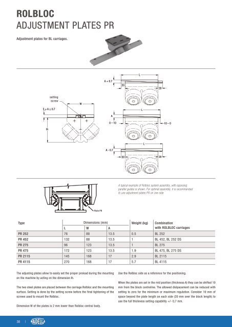 CAT-NADNL22EN - Linear Guide Systems