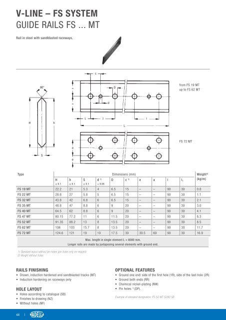 CAT-NADNL22EN - Linear Guide Systems