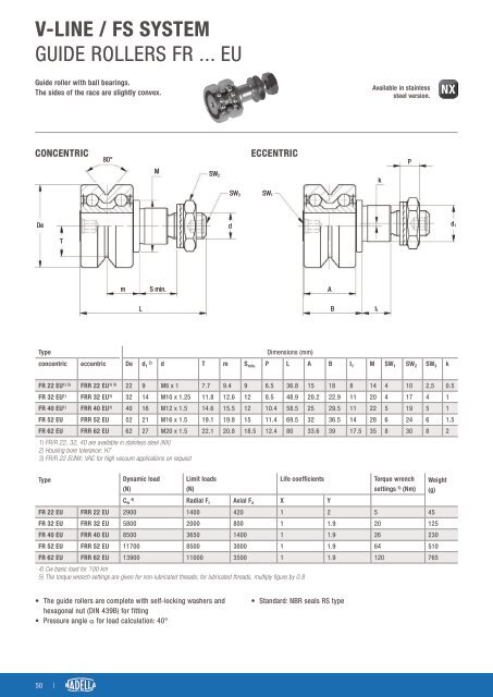 CAT-NADNL22EN - Linear Guide Systems