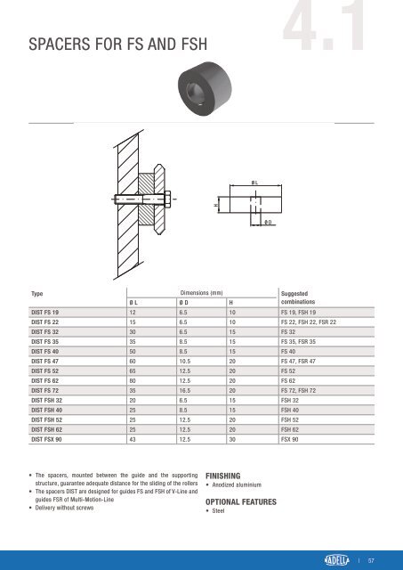 CAT-NADNL22EN - Linear Guide Systems