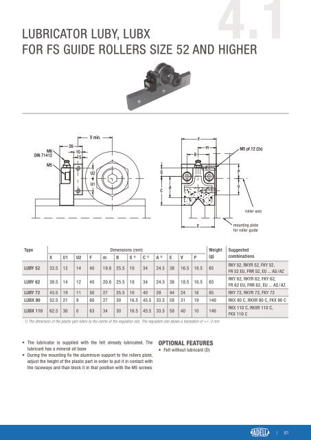 CAT-NADNL22EN - Linear Guide Systems