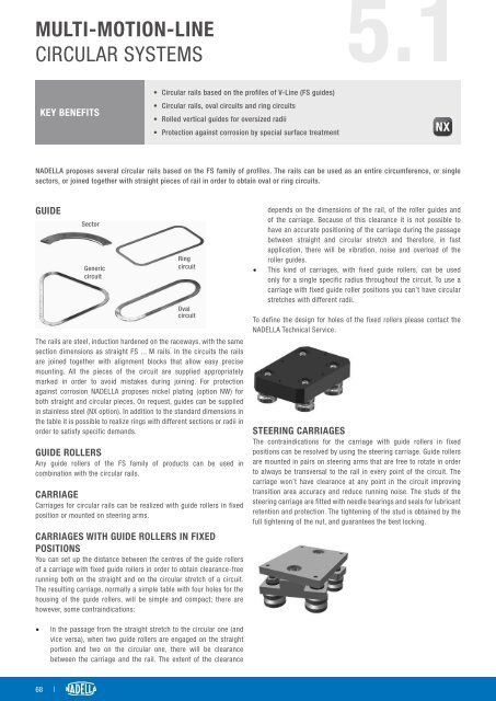 CAT-NADNL22EN - Linear Guide Systems