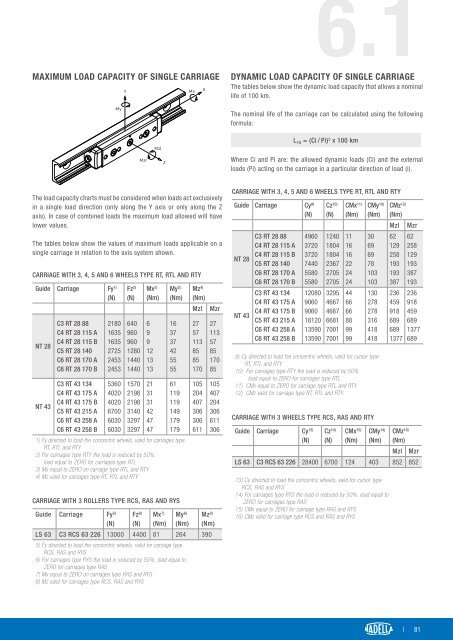 CAT-NADNL22EN - Linear Guide Systems