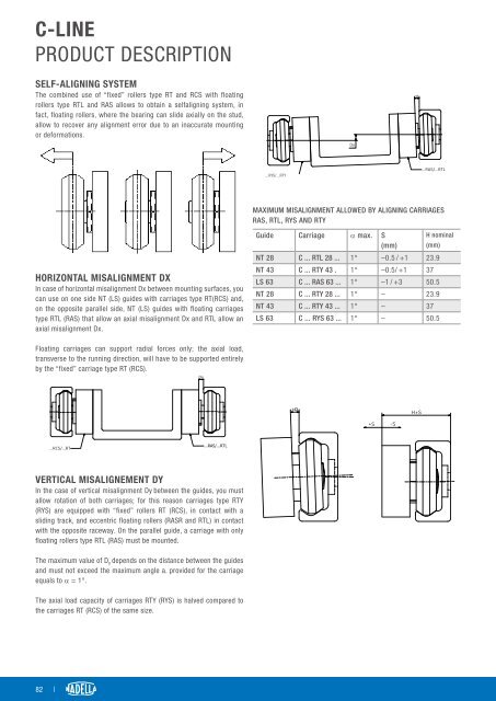 CAT-NADNL22EN - Linear Guide Systems