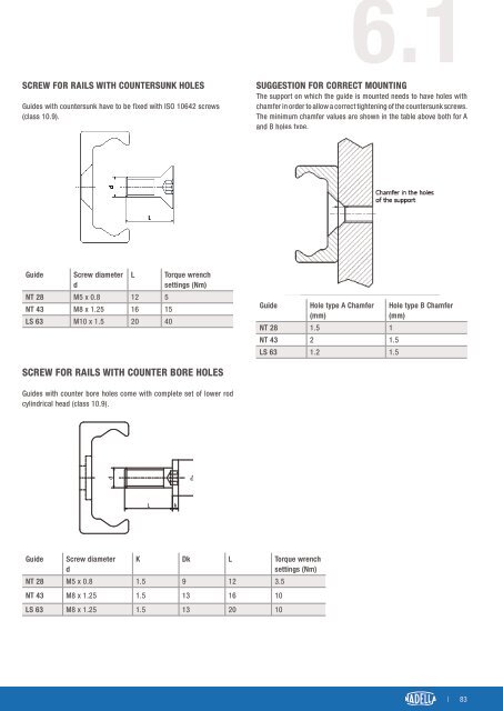 CAT-NADNL22EN - Linear Guide Systems