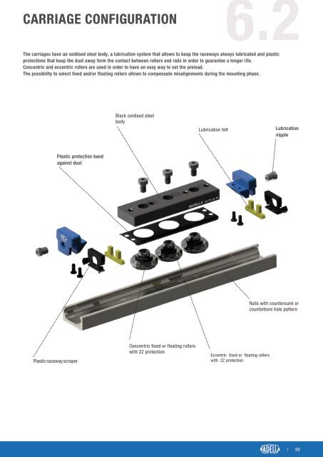 CAT-NADNL22EN - Linear Guide Systems