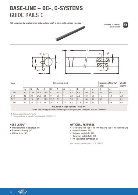 CAT-NADNL22EN - Linear Guide Systems