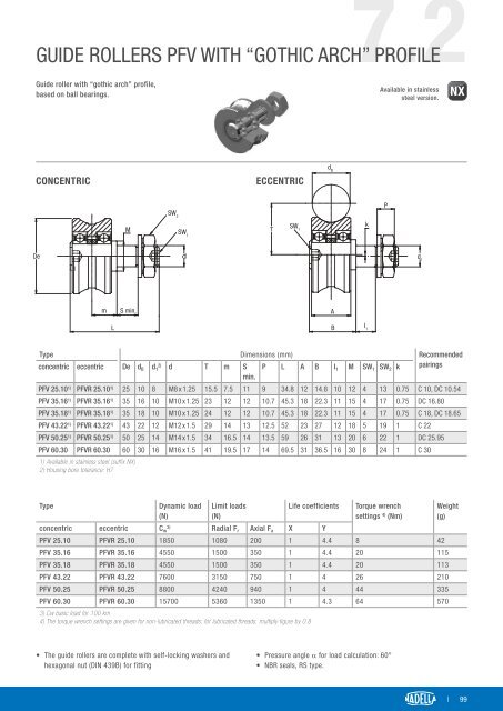 CAT-NADNL22EN - Linear Guide Systems