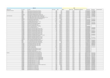 MiGel Liste d'articles 30.09.2022