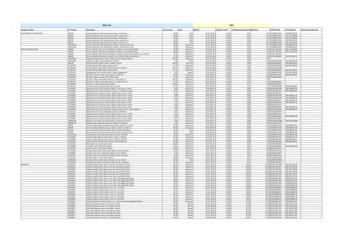 MiGel Liste d'articles 30.09.2022