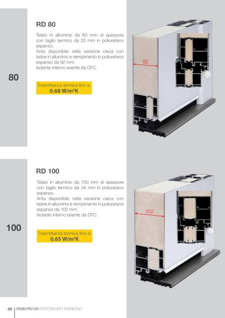 Ryterna entry doors RD80-100