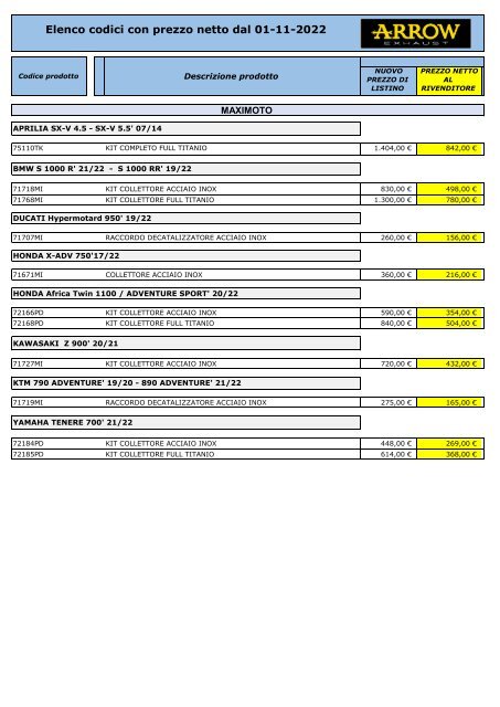 Elenco codici a prezzo netto 01-11-2022