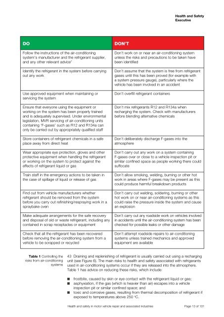 Health and safety in motor vehicle repair and associated industries