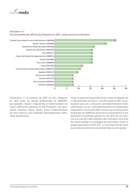 Vaccinovigilance - Effets indésirables liés à une vaccination - rapport annuel 2021