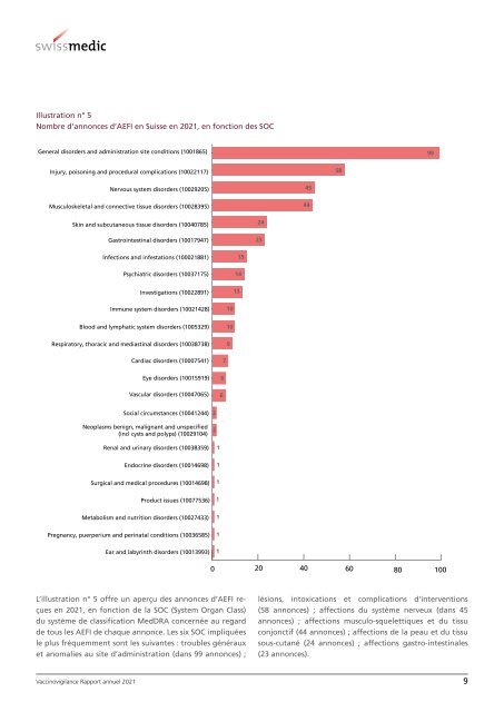 Vaccinovigilance - Effets indésirables liés à une vaccination - rapport annuel 2021