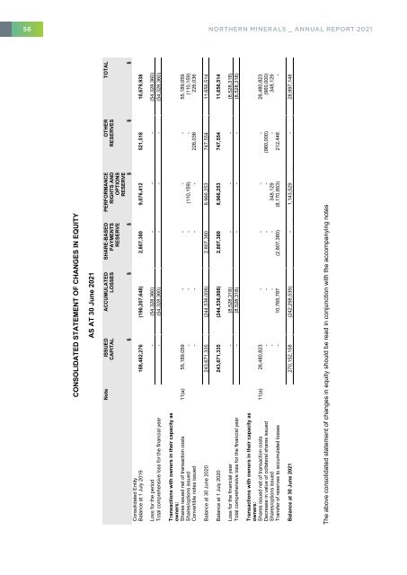 NORTH077 Annual Report 2020 V5.2 DIGITAL