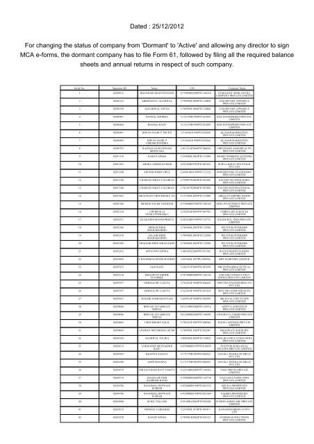 Dated - Ministry of Corporate Affairs