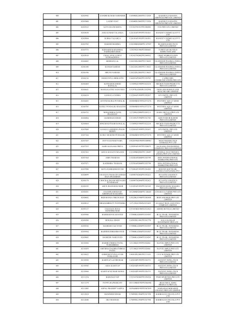 Dated - Ministry of Corporate Affairs