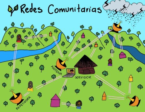 Mapa red comunitaria