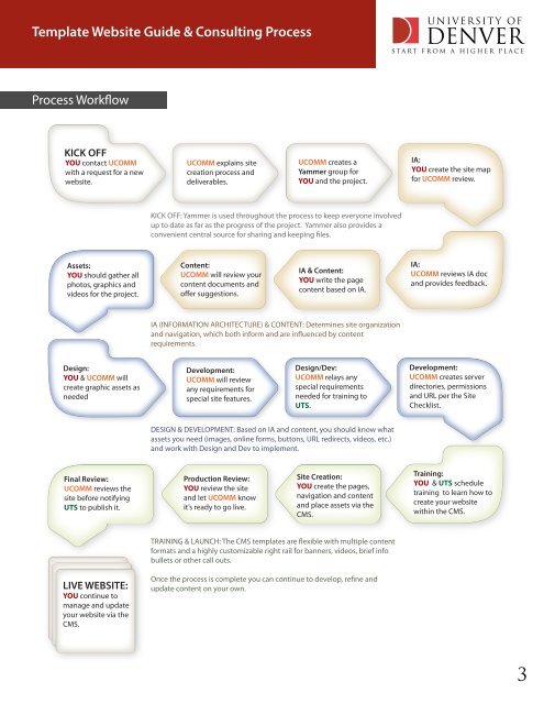 Template Website Guide & Consulting Process - University of Denver