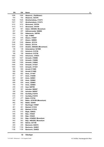 GLÄUBIGERLISTE GENUSSRECHTE - Globe Invest AG