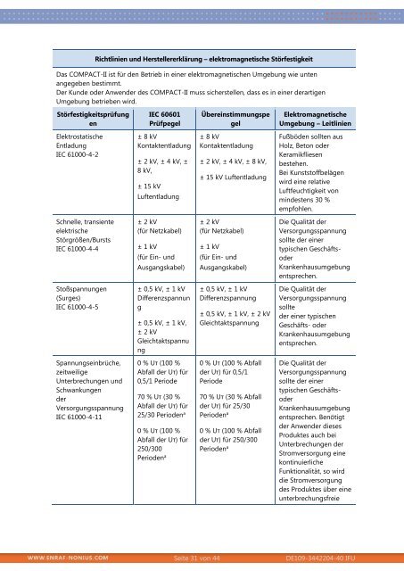 Compact II Magnetfeld-Hochenergie-Induktionstherapie