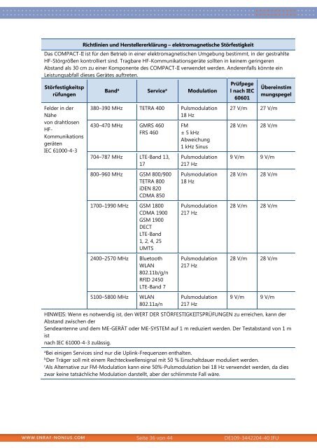 Compact II Magnetfeld-Hochenergie-Induktionstherapie