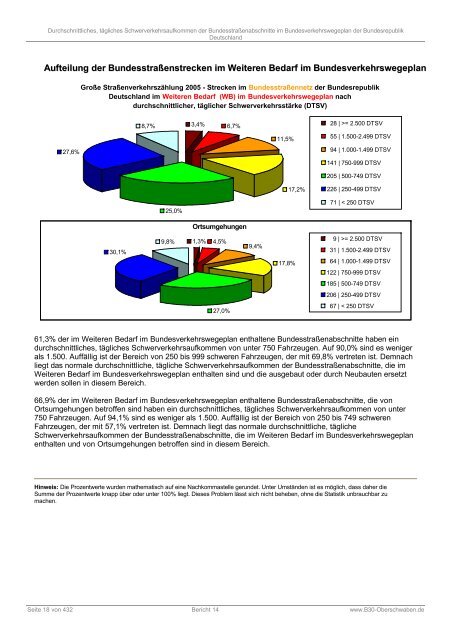 DTSV der Bundesstraßenabschnitte im Bundesverkehrswegeplan