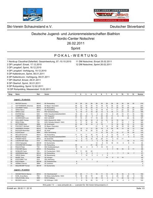 Ski-Verein Schauinsland e.V. Deutscher Skiverband Deutsche ...