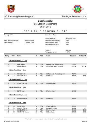 Ergebnis - SWV Goldlauter-Heidersbach eV