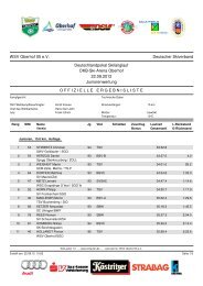 WSV Oberhof 05 e.V. Deutscher Skiverband Deutschlandpokal ...