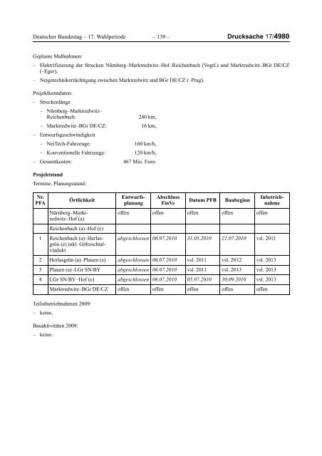 Deutscher Bundestag Unterrichtung