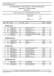 SV 90 Gräfenroda e.V. 32.Flößgrabenlauf 9. Mountainbike 7. Nordic ...