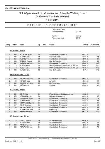 SV 90 Gräfenroda e.V. 32.Flößgrabenlauf 9. Mountainbike 7. Nordic ...