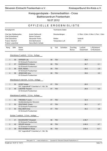 Skiverein Eintracht Frankenhain e.V. Kreissportbund Ilm-Kreis e.V. ...