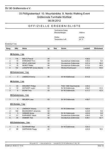 Kinderlauf 1 km