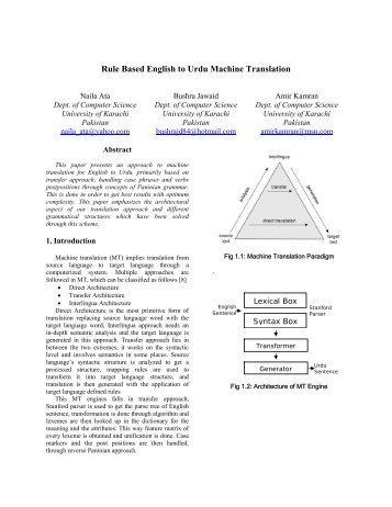 Rule Based English to Urdu Machine Translation