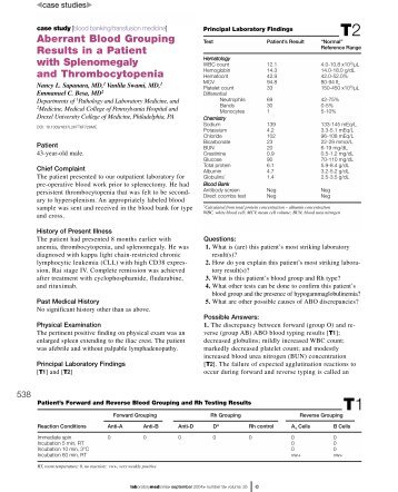 Aberrant Blood Grouping Results in a Patient with Splenomegaly ...