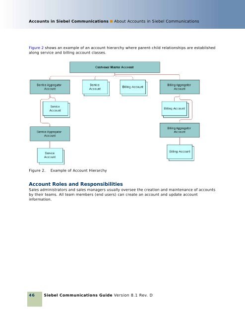 Siebel Communications Guide - Downloads - Oracle