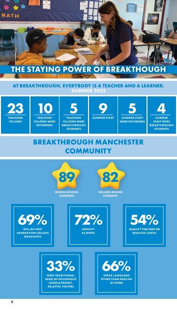 Breakthrough Manchester 2022 Annual Report