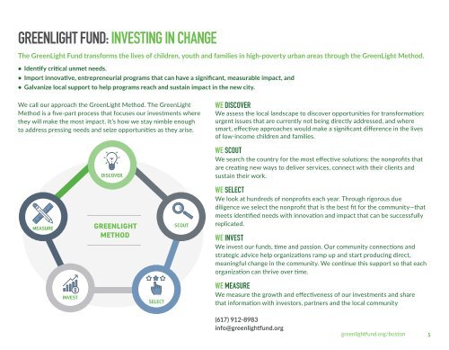 GreenLight Fund Golf 2022 Program