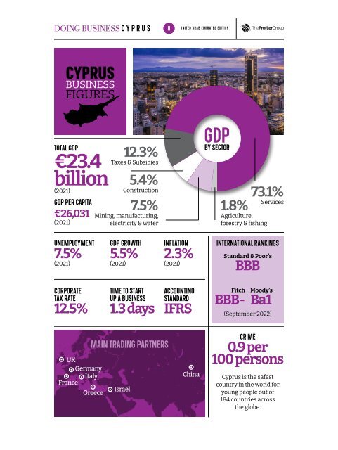 Doing Business in Cyprus (UAE Edition)