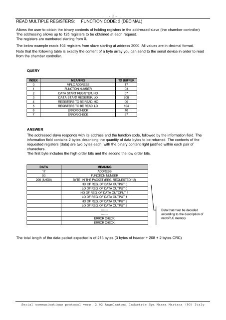 Serial Communications Protocol Specifications - Swissvacuum.com