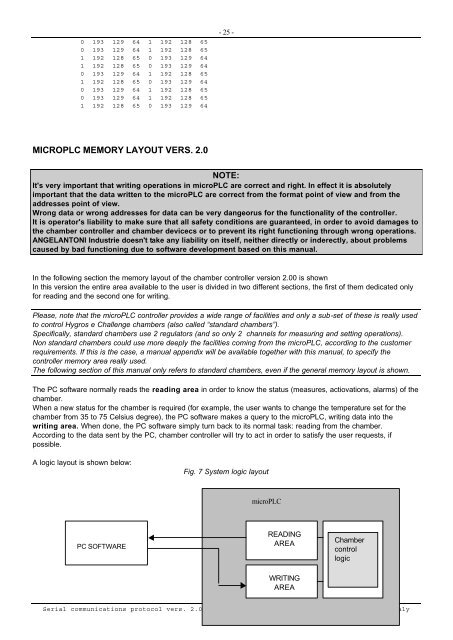 Serial Communications Protocol Specifications - Swissvacuum.com