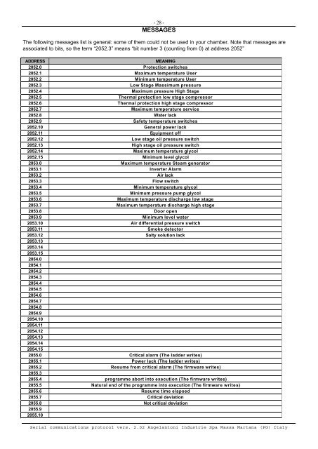 Serial Communications Protocol Specifications - Swissvacuum.com