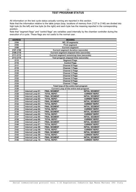 Serial Communications Protocol Specifications - Swissvacuum.com