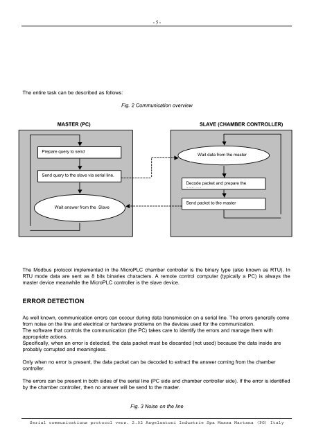 Serial Communications Protocol Specifications - Swissvacuum.com